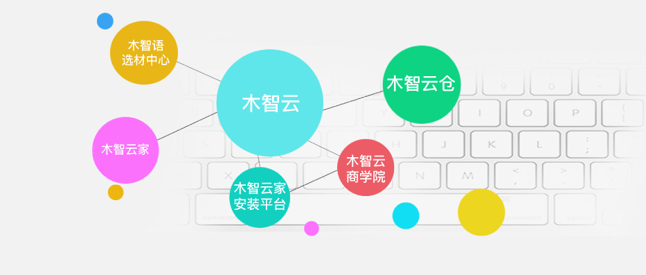 业务说明